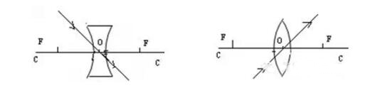 初二下学期物理知识点全归纳,初二物理知识点整理与复习