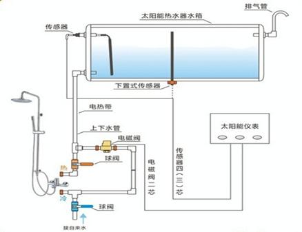 太阳能热水器工作原理图,太阳能热水器一根管子上下水原理