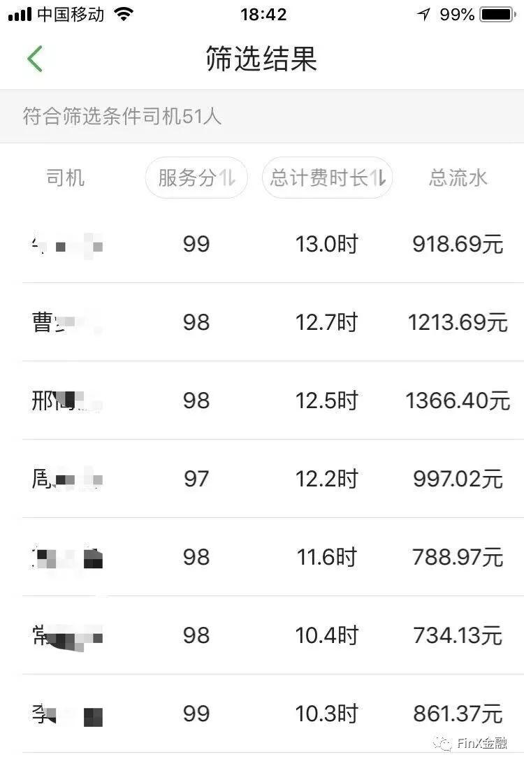 滴滴公司汽车以租代购划算,滴滴以租代购能赚钱吗
