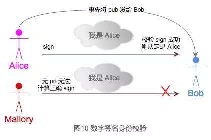 工程师男友如何反*听窃**？趣聊密码学入门科普