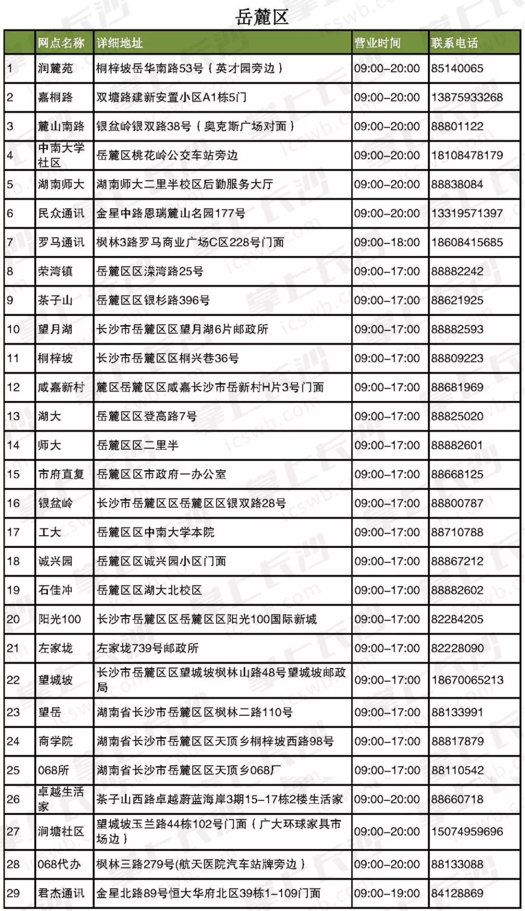 长沙居民用气价格多少,长沙市居民用气阶梯用气收费标准