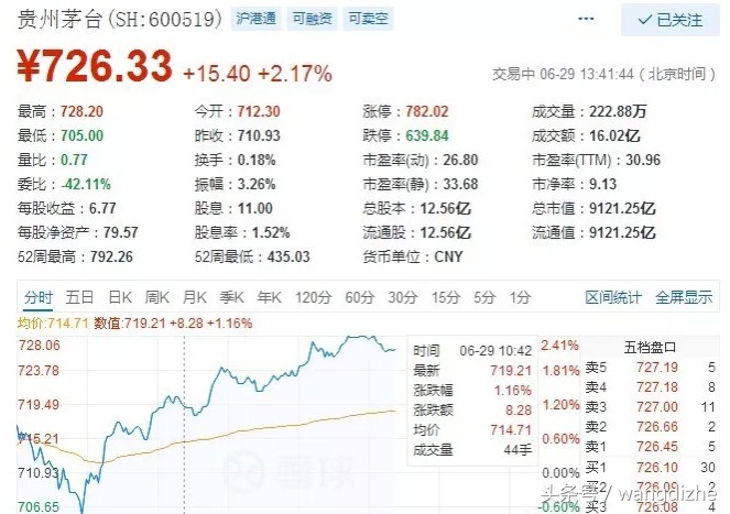 对投资的理解和感悟,对投资现状的一些思考和规划