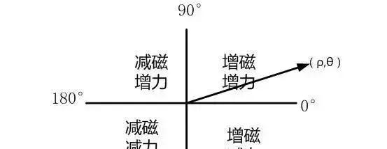 永磁同步电机的参数有哪些,专业永磁同步电机