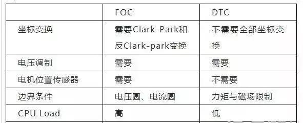 永磁同步电机的参数有哪些,专业永磁同步电机
