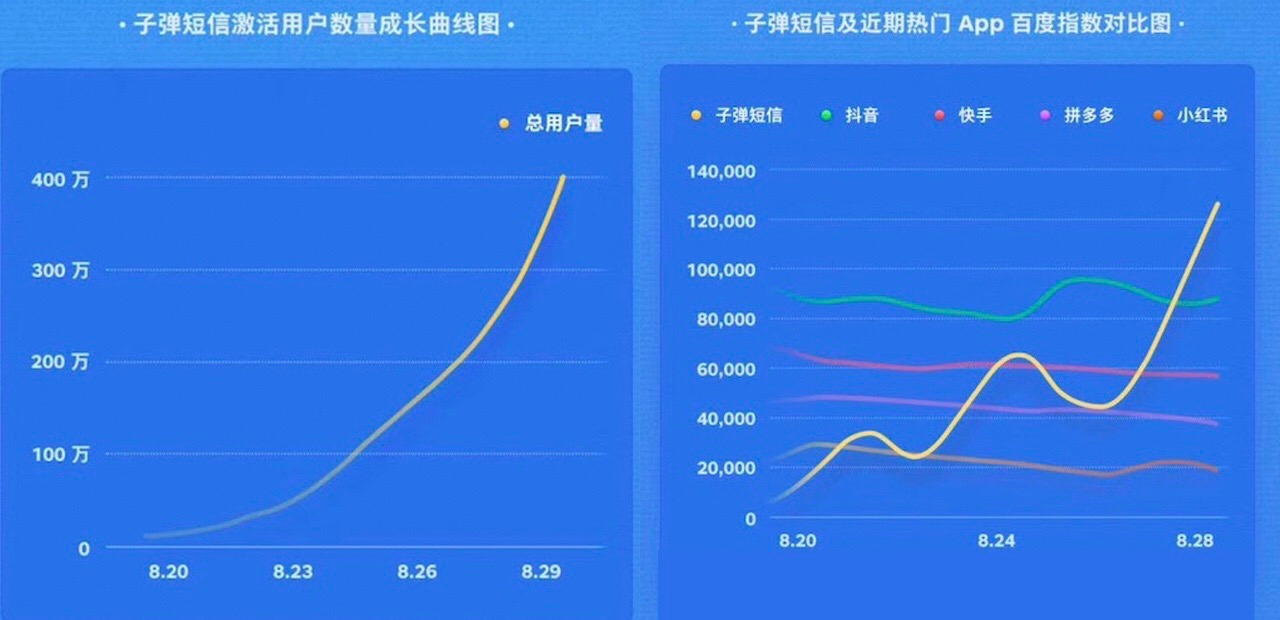 *弹子**短信收敛锋芒：要想活，先低调？