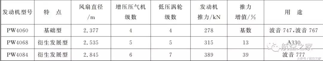 波音777和787发动机区别,波音777-200lrf用什么发动机