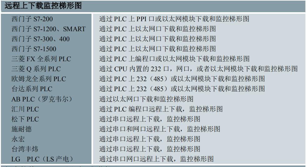 鏃犵嚎plc缂栫▼涓嬭浇,鏃犵嚎璺敱鍣ㄨ繙绋嬩笅杞絧lc绋嬪簭
