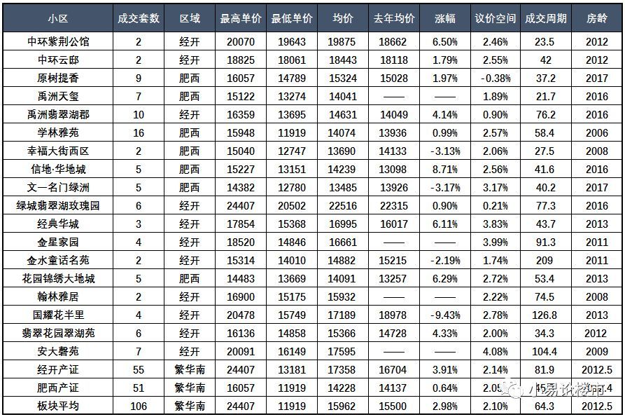 合肥经开区房价最新走势,2024年合肥经开区房价预测