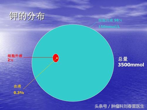 缺钾输液补钾的话几天能恢复正常,缺钾3.04严重吗需要补钾吗