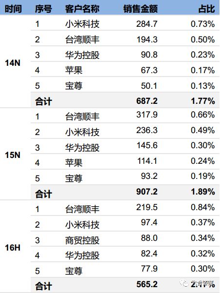 宝尊电商,宝尊电商java是外包吗