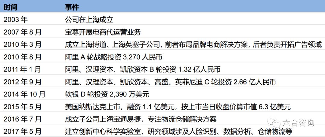 宝尊电商,宝尊电商java是外包吗