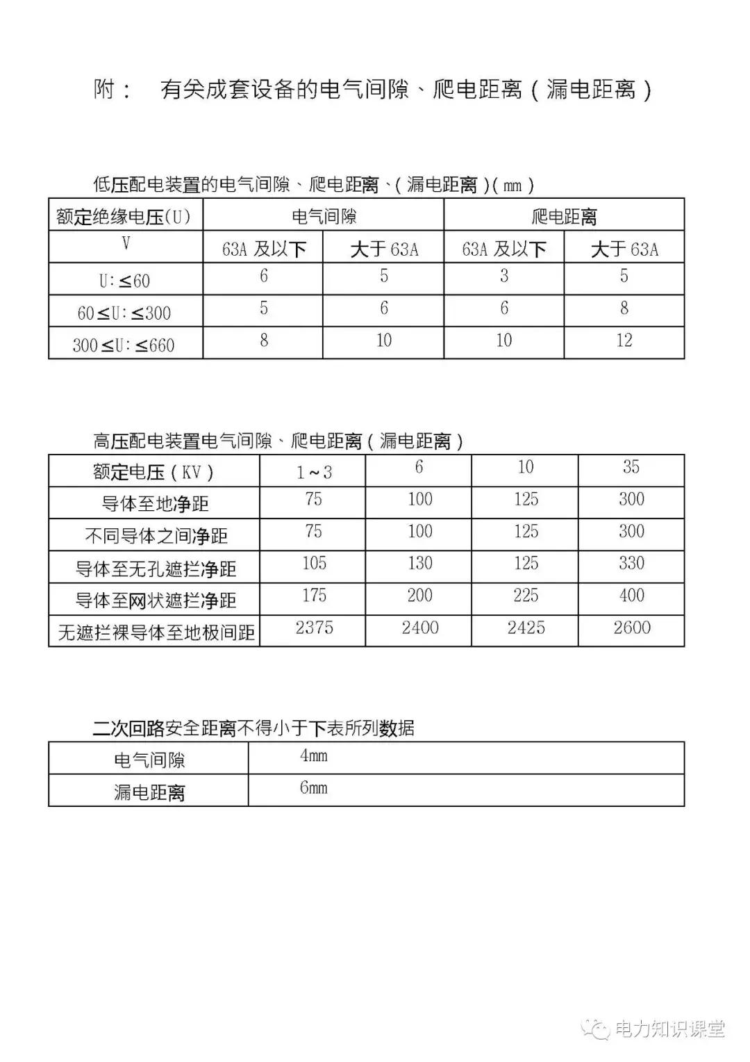 高低压电气成套设备标准,高低压成套设备一二次接线啥意思