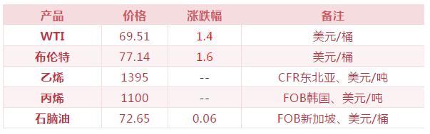 买化塑一分钟看市（20180830）