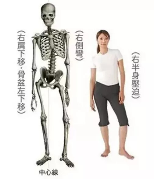 到底什么姿势最伤身？让你条条都中枪的真相！