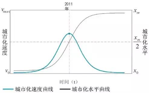 李栋、袁昕:大数据分析在城市规划中的应用