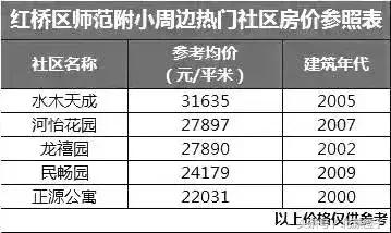 天津市市内学区房价格表,天津万全道小学学区房价格