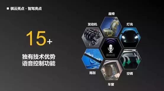 传祺gs4全部隐藏功能,传祺gs4高配有哪些隐藏功能