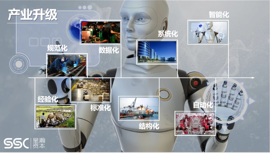 投资人告诫农业创业者：创业应该找到价值和壁垒，否则很难融到钱