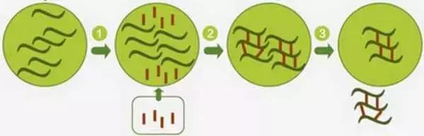 关于玻尿酸的几个问题,玻尿酸的护肤品的作用与危害