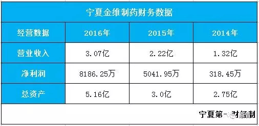 宁夏金维制药和泰瑞,宁夏泰瑞多维药业