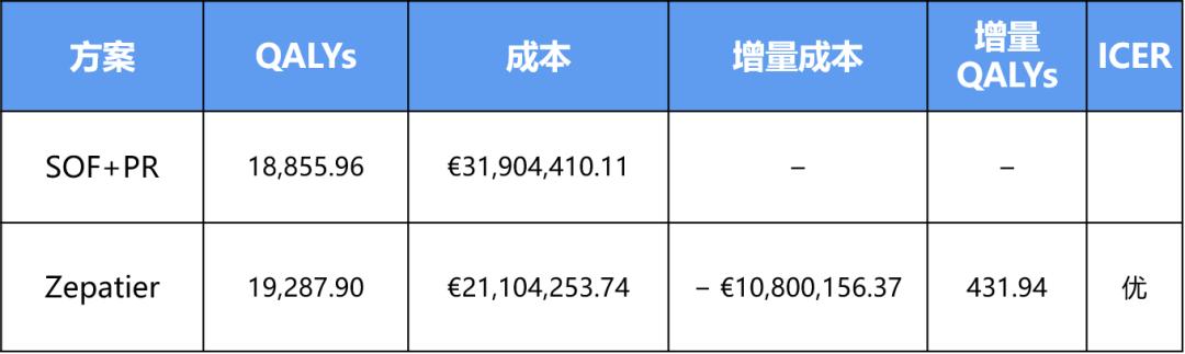 如何利用抗丙肝新药治好丙肝,丙肝有效治疗的好药