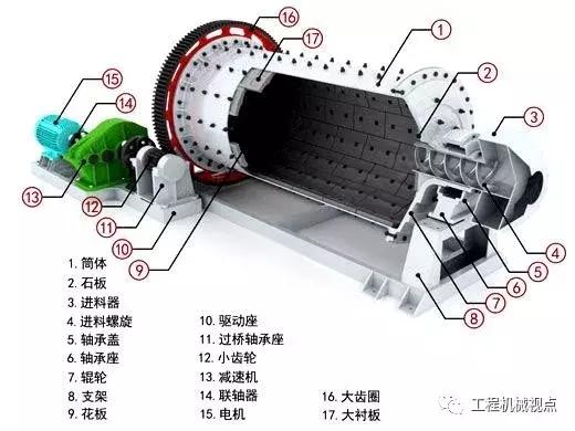 球磨机钢球从什么地方添加,球磨机加钢球操作流程