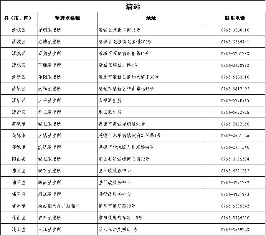港澳居住证申领条件,港澳台居民怎么在广东办理居住证