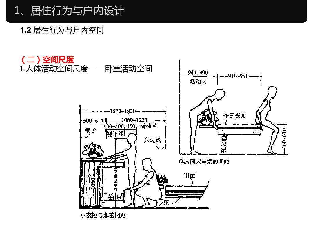 家具设计尺寸和室内常用尺寸大全,室内设计家具尺寸标准大全集