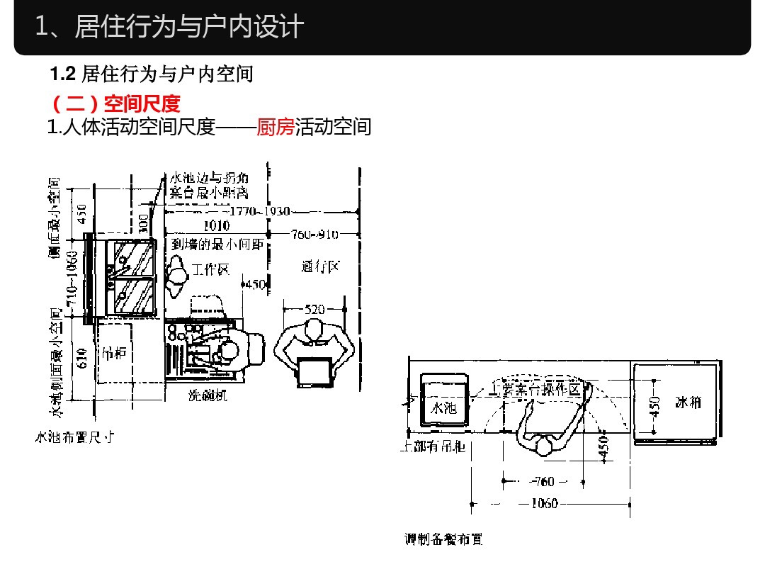 家具设计尺寸和室内常用尺寸大全,室内设计家具尺寸标准大全集