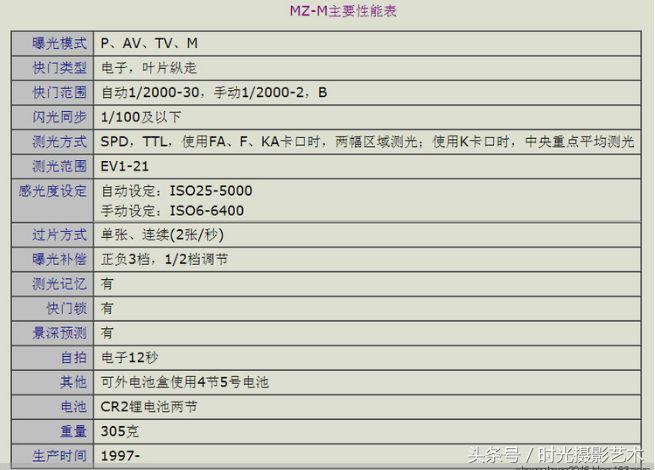 宾得pentax相机用什么尺码的胶卷,宾得PENTAX67中画幅相机