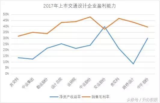 a股上市勘察设计企业名单,全国勘察设计企业500强排名