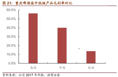 一文看懂乳业行业,一文读懂白酒行业