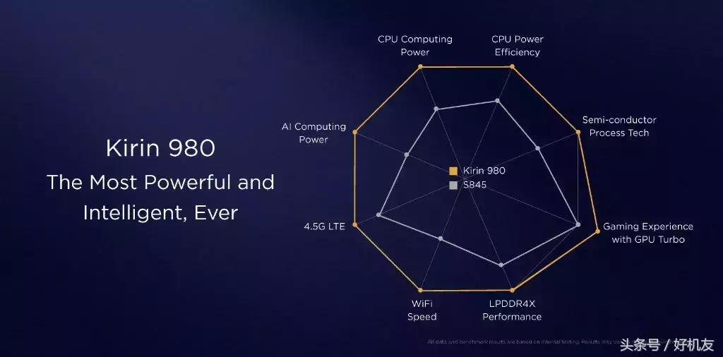 华为麒麟980相当于高通什么型号,华为最值得买的麒麟980