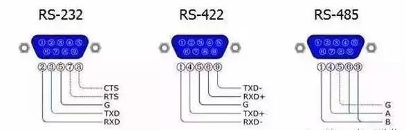 rs485接口与rj45接口的区别,rj45接口和rs232接口的区别