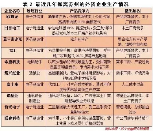 苏州城市经济结构,苏州城市经济排行