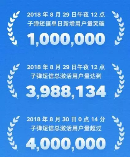 「关注」“*弹子**短信”火了！有人说它会消灭微信，有人说它涉黄……