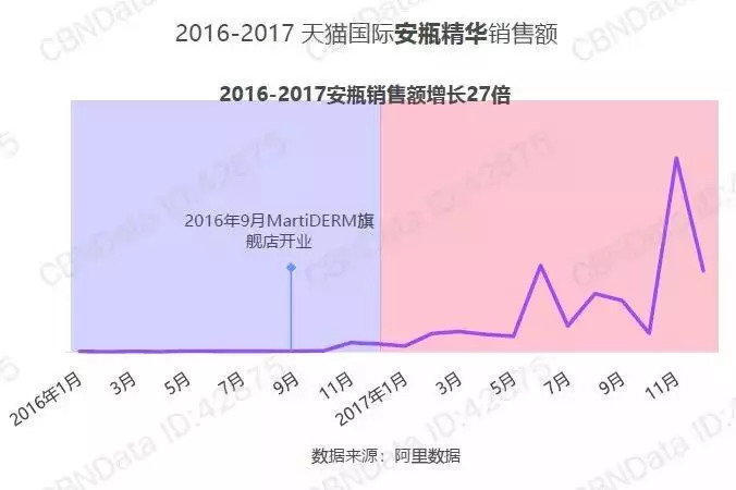 冷门化妆品创业,卖化妆品创业经历