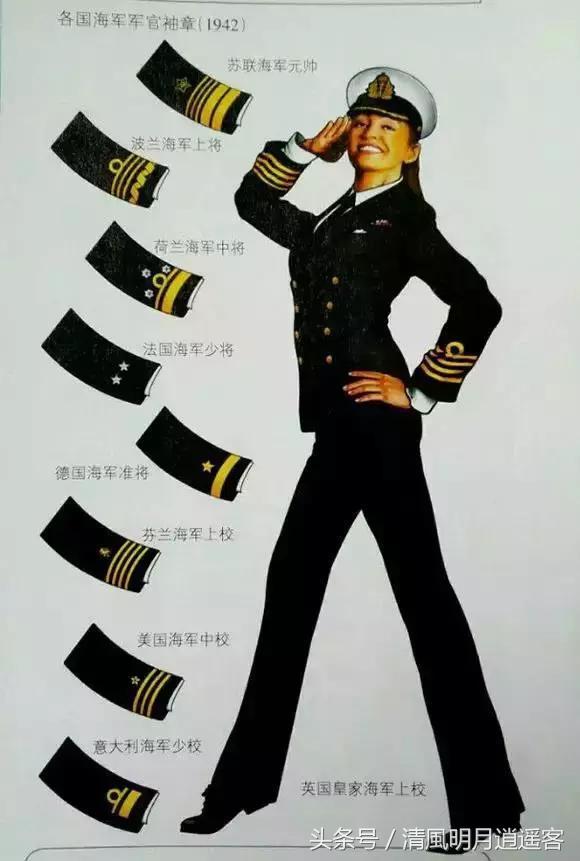 二战各国空军军装,各国二战空军军衔