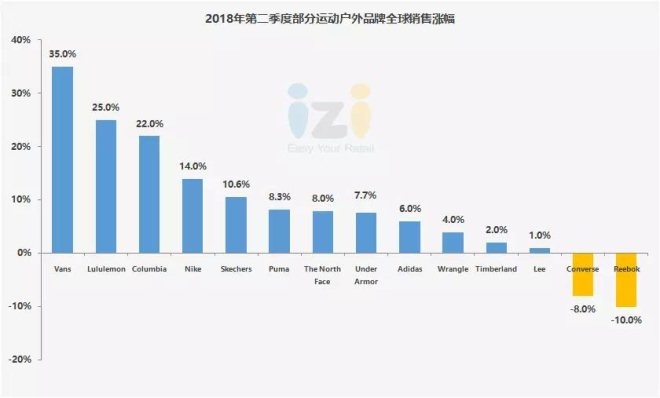 国际时尚品牌十大排名名单,2022时尚品牌销售排名