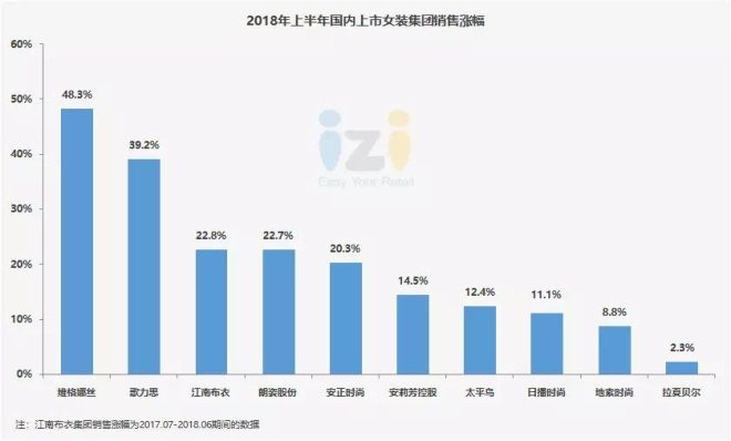 国际时尚品牌十大排名名单,2022时尚品牌销售排名