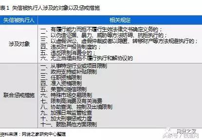 p2p逃废债上报严重吗,p2p上报征信逃废债会有什么影响