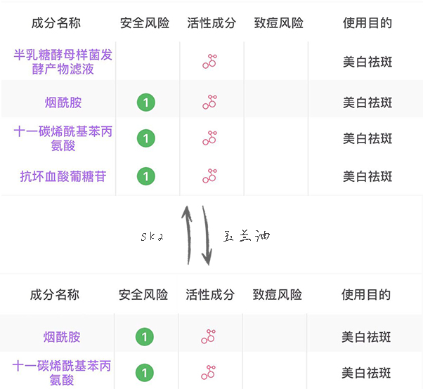 兰蔻sk2都什么层次,兰蔻sk2哪个精华好用