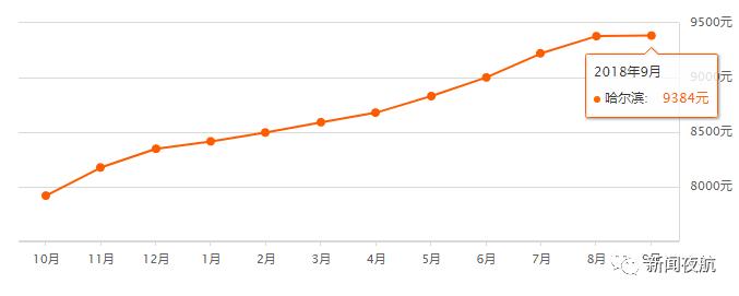 2022年哈尔滨各小区房价排行榜,哈尔滨绿地国博城房价都8000多了