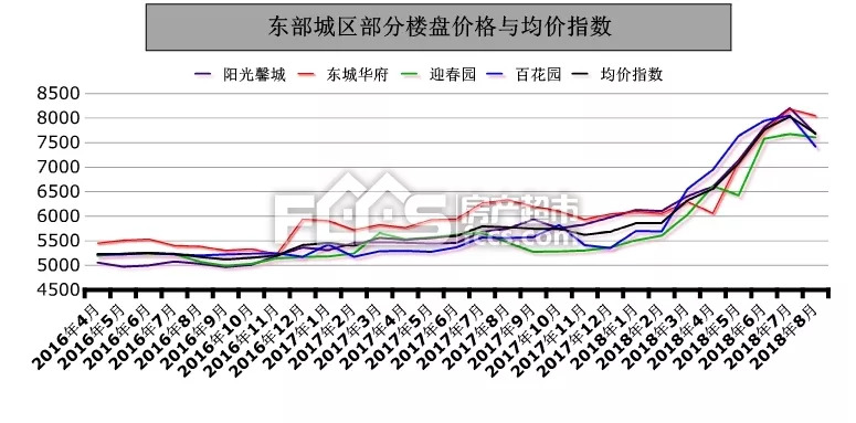 淄博二手房下跌,淄博最新房价下跌最快的区