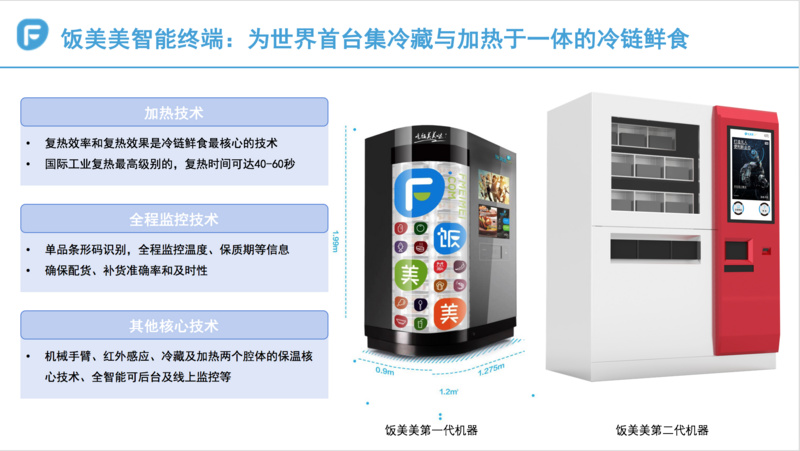 36氪模式分析之“饭美美”:饭美美无人售饭机颠覆外卖的野心