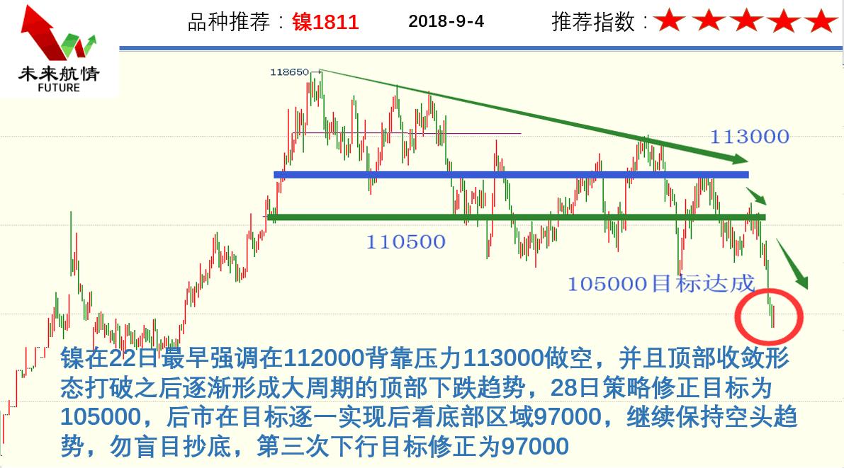 9.4多头逃亡见顶牛市暂告终结