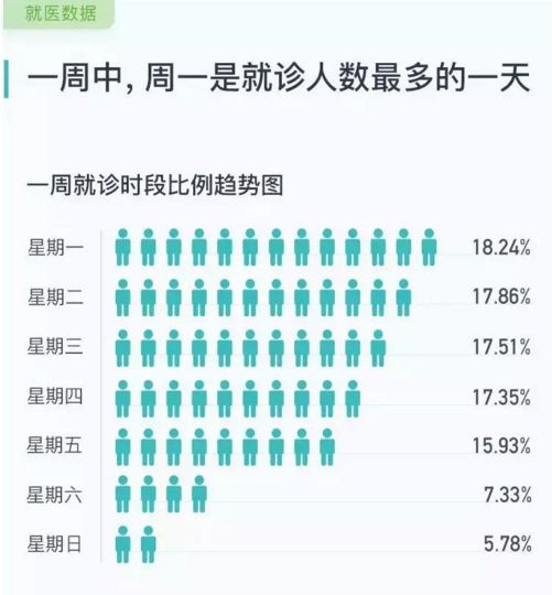 看病挂号怎么挂,看病如何知道自己挂什么科