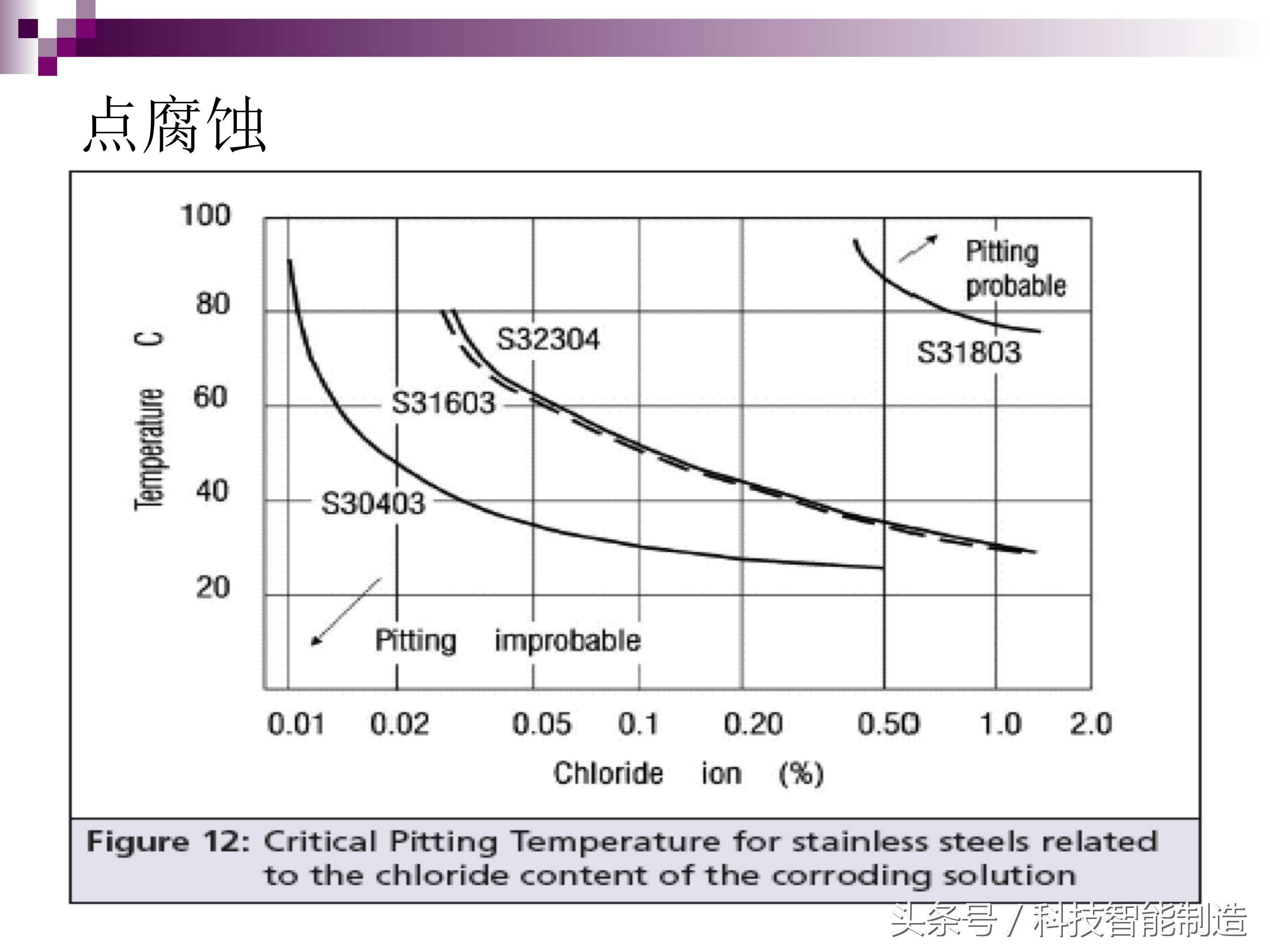 不锈钢腐蚀的主要原因是什么元素,不锈钢腐蚀真实案例