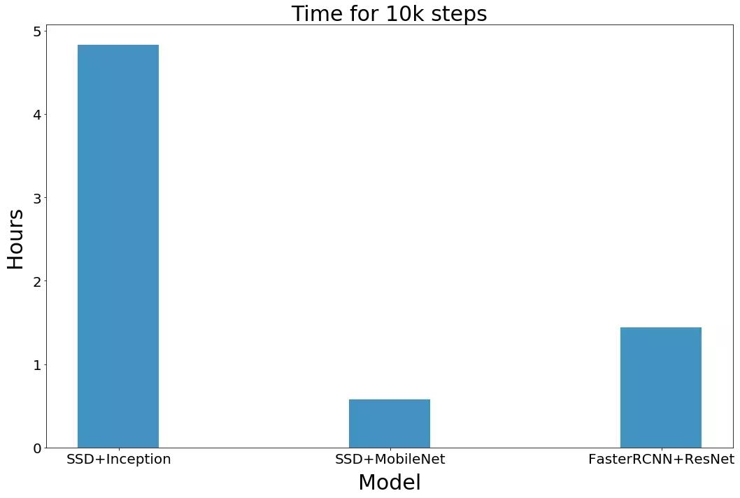 学习安装监控全部教程,监控系统自学入门教程