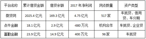 富勤金融终于给我们一个交代了,2023富勤金融最新状况
